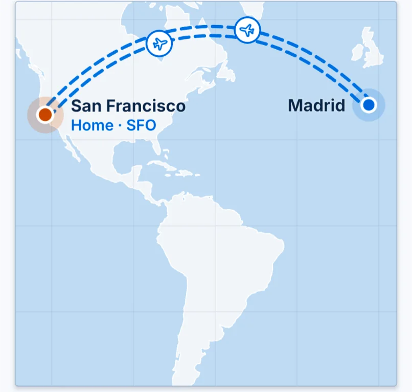 A flight route arcing from San Francisco to Madrid on a world map.